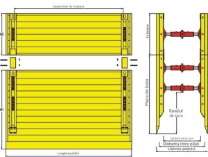 Sistem de Sprijinire Maluri Tip F