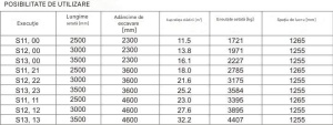 Sistem de Sprijinire Maluri Tip S - Img 5