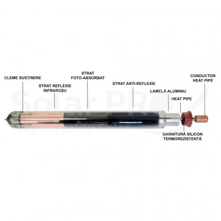 Panou apa calda cu tuburi cu heat-pipe vs panouri apa calda plane