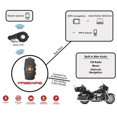 Sena FREEWIRE Bluetooth adapter Harley Davidson motorokhoz - Img 7