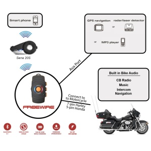 Sena FREEWIRE Bluetooth adapter Harley Davidson motorokhoz - Img 7