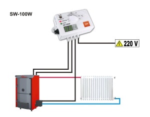 Schema de montaj controler ventilator TMK