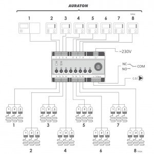 Schema de conectare controler pentru incalzire in pardoseala AURATON TAURUS, cu control 8 zone,