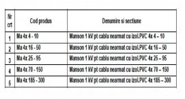 MANSON PENTRU CABLU ARMAT 1kV 4x4-10mmp - Img 2