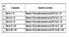 MANSON PENTRU CABLU ARMAT 1kV 4x16-50mmp - Img 2