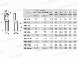 PAPUC ALUMINIU 95/12 - Img 2
