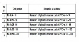 MANSON PENTRU CABLU NEARMAT 1kV 4x185-300mmp - Img 2