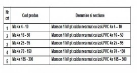 MANSON PENTRU CABLU ARMAT 1kV 5x10mmp - Img 2