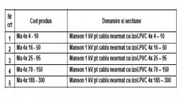 MANSON PENTRU CABLU NEARMAT 1kV 4x4-16mmp - Img 2