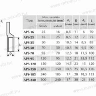 PAPUC ALUMINIU 150/14 - Img 2