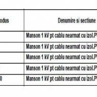 MANSON PENTRU CABLU NEARMAT 1kV 4x4-16mmp - Img 2