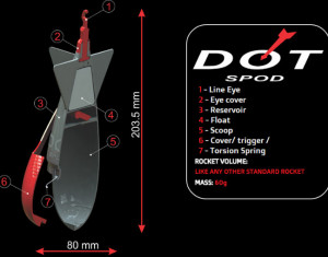 DOT Spod rocket