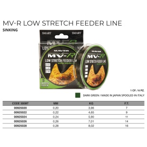 Maver Low Stretch - Img 2