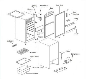 Piese de schimb frigider/congelator