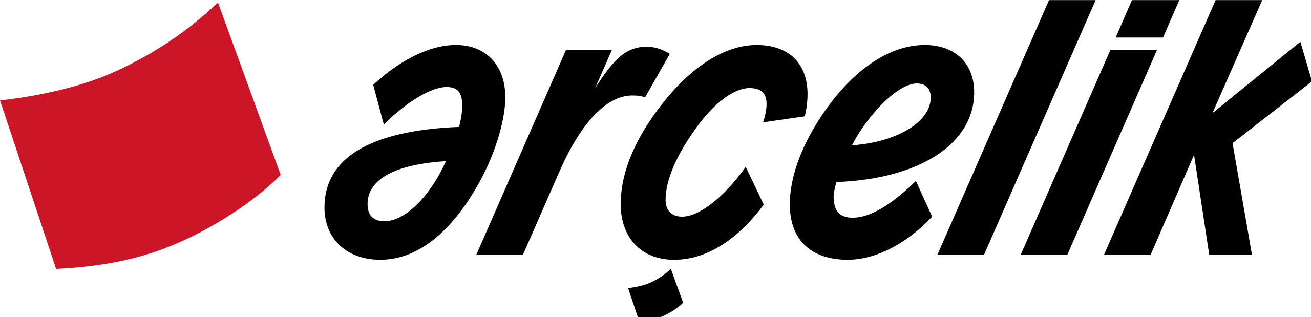 ARCELIK