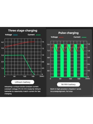 Încărcător smart USB LCD dual automat pentru baterie litiu reîncărcabilă 3.7V sau 1.2V NI-MH AA/AAA - Img 6
