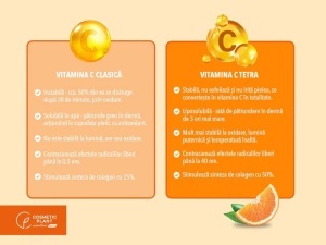 Crema de maini Vitamin C Plus cu Vitamina C Tetra, 75ml, Cosmetic Plant - Img 3