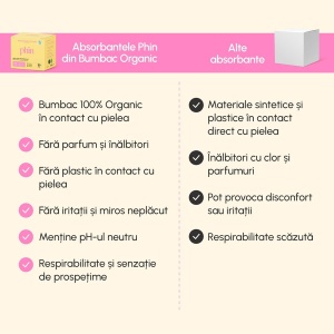 Absorbante zilnice din bumbac organic, 20 bucati, Phin - Img 3