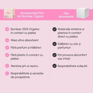Absorbante de zi din bumbac organic, 10 bucati, Phin - Img 3