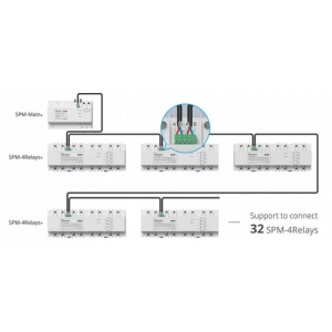 BLOC DE 4 RELEE PENTRU MODULUL SONOFF SPM - Img 2