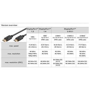 CABLU DISPLAYPORT 1.4 TATA-TATA 8K@60Hz 2M - Img 5