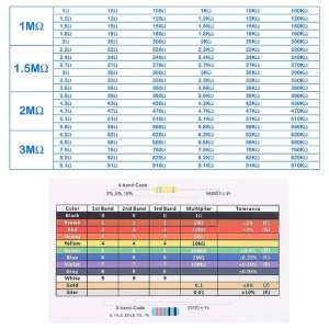 SET 2600 REZISTOARE 130 VALORI 1 OHM...3 MOHM - Img 2