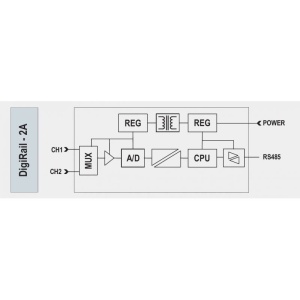 MODUL DigiRail-2A INTERFATA RS485 ModBus - Img 4