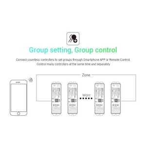 CONTROLLER LED DC12/24V WIFI 5IN1 SYNERGY 21 - Img 4