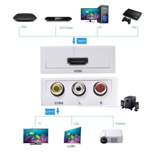 CONVERTOR HDMI la AV (RCA)+AUDIO - Img 2