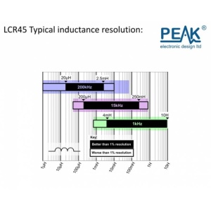 TESTER ATLAS LCR45 - Img 5
