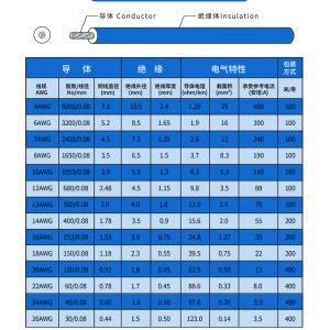 CABLU SILICON 10 AWG ROSU 5M - Img 2