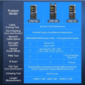 TESTER RETEA MULTIFUNCTIONAL FNIRSI LPM-10A - Img 3