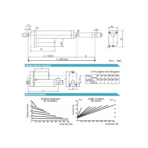 ACTUATOR LINIAR 300mm VITEZA 20mm/s 12V - Img 3