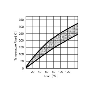 0.12 OHM/5W - Img 2