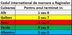 Vopsea marcat matcile - Set de 5 culori - Img 2