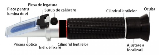 Refractometru miere - standard - calibrat - Img 6