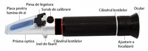 Refractometru miere - cu compensare termica - calibrat - Img 6