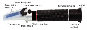 Refractometru miere - standard - calibrat - Img 6