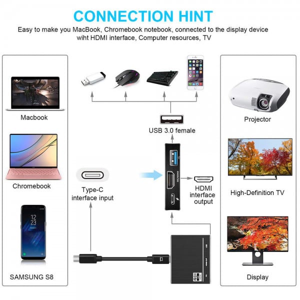 Adaptor convertor 3 in 1 USB 3.1 Type-C la HDMI 4K@60Hz, USB 3.0 si port de incarcare USB Type-C, negru - 1 | YEO