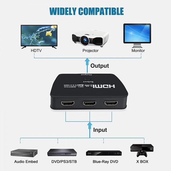 Switch HDMI 2.0b HDR Pigtail 4K/60Hz si 3D 3in 1out HDCP 2.2 cu cablu HDMI-HDMI 1m si ventilatie sistem, negru - 1 | YEO