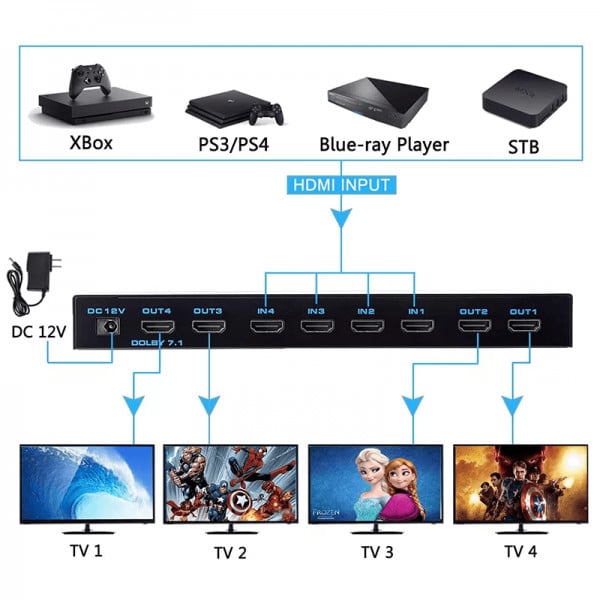 Switch HDMI 2.0b HDCP 2.2 MATRIX 4k 60Hz, 4in 4out, 18Gbps, EDID, cu telecomanda IR - 2 | YEO