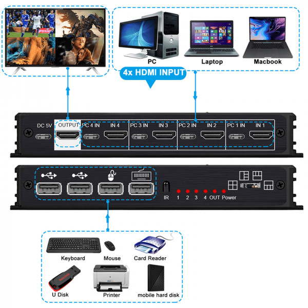 Switch HDMI KVM Multiviewer 4K 30Hz, 4 intrari 1 iesire, afisaj simultan / alternativ cu telecomanda / tastatura / buton, selectare audio, sistem de prindere - 2 | YEO