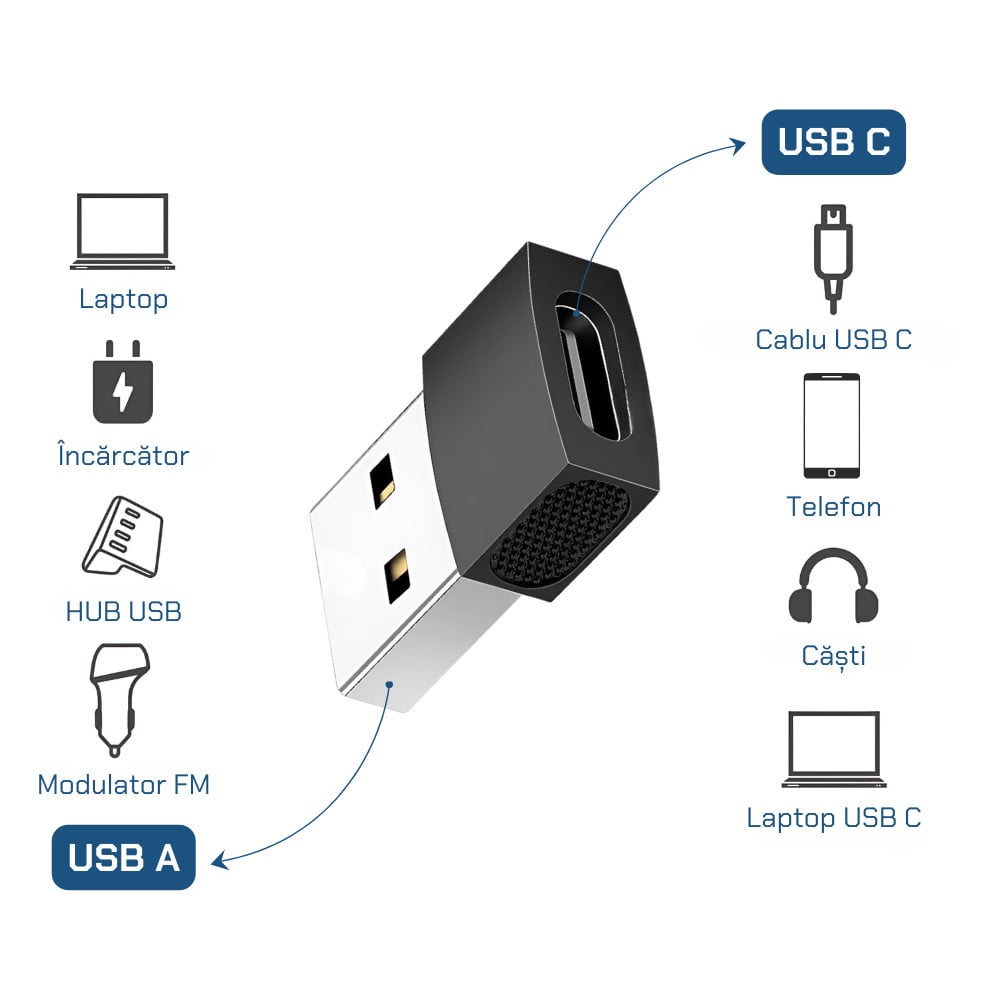 Adaptor USB A 3.1 la USB C, OTG, Negru - 2 | YEO