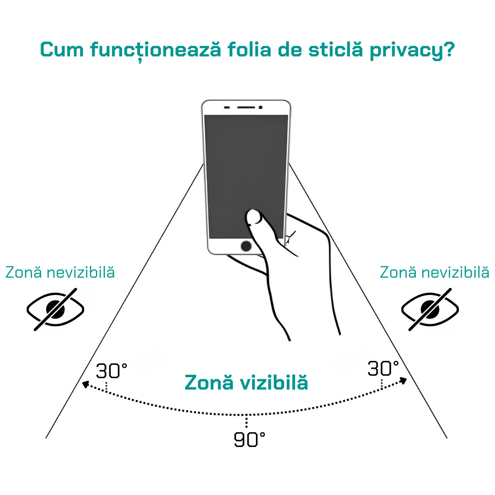 Bermek Husa Samsung S22 Ultra Antisoc - Folie sticla - Folie privacy, TPU, Transparent - 2 | YEO