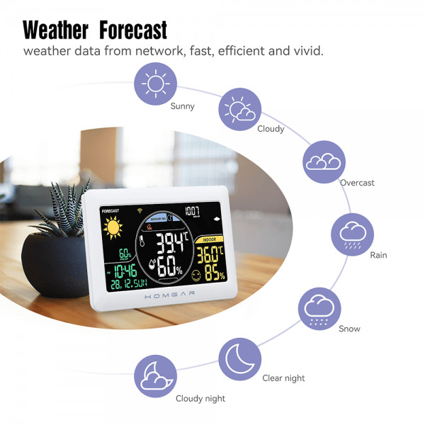 Hub Smart-Home Statie meteo cu conexiune WIFI Baldr Homgar,aplicatie mobila, 3 senzori,termometru, alerta inghet, higrometru umiditate, prognoza meteo, data calendar, ceas, presiune atmosferica, indicator confort termin, alb - 3 | YEO