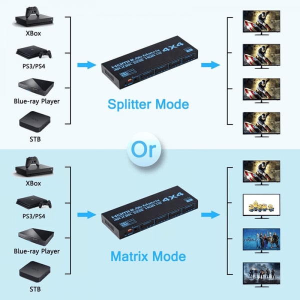 Switch HDMI 2.0b HDCP 2.2 MATRIX 4k 60Hz, 4in 4out, 18Gbps, EDID, cu telecomanda IR - 3 | YEO