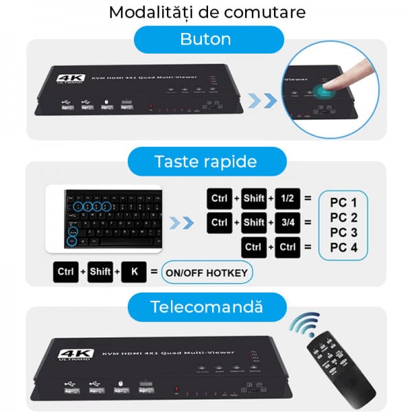 Switch HDMI KVM Multiviewer 4K 30Hz, 4 intrari 1 iesire, afisaj simultan / alternativ cu telecomanda / tastatura / buton, selectare audio, sistem de prindere - 3 | YEO