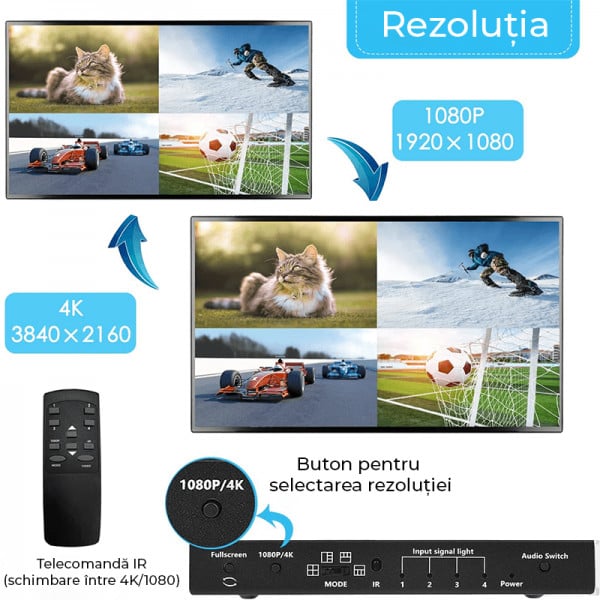 Switch HDMI Multiviewer 4K 30Hz, 4 intrari sursa 1 iesire ecran, afisaj simultan / alternativ cu telecomanda / buton, prezentari / sedinte / conferinte - 3 | YEO