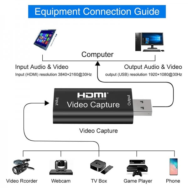 Placa de captura video input HDMI 4K 30Hz la output USB 2.0 1080P 60FPS, pentru inregistrare gaming/ predare/ conferinta, negru - 1 | YEO