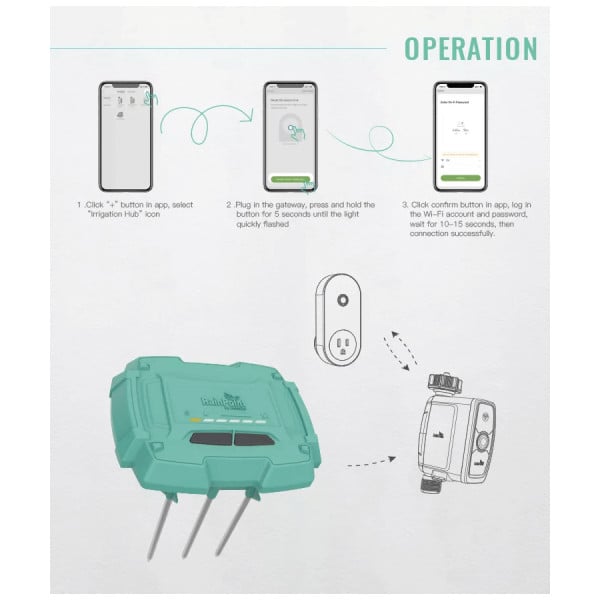 Senzor de umiditate si temperatura RainPoint pentru sol, conexiune WIFI la hub, aplicatie mobila, indicator LED, gri - 3 | YEO